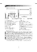 User manual Polar 48LTV3102 