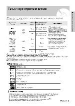 User manual Samsung DVD-V7500K 