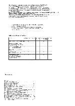 User manual Samsung SVR-450 