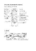 User manual Sanyo CM-21SP8TA 