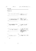 User manual Siemens Euroset CT100 