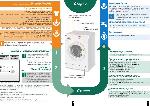 Инструкция Siemens WM-12E443OE 