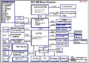 Schematic Acer Aspire ONE-A110 A150 QUANTA-ZG5 ― Manual-Shop.ru