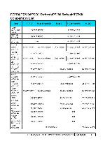 Service manual Acer P7280, P7270I, P7280RF, P7270IRF, P7290 V5.0