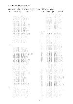 Service manual Aiwa AV-DV95