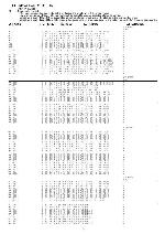 Service manual Aiwa AV-NW30