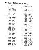 Service manual Aiwa AV-X120, AV-X220