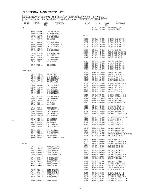 Service manual Aiwa AV-X220