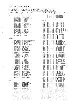 Service manual Aiwa AV-X270