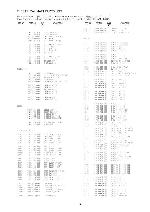 Service manual Aiwa AZG-7