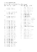 Service manual Aiwa CR-D500