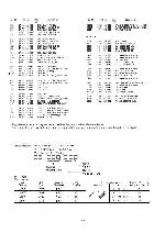 Service manual Aiwa CS-P700