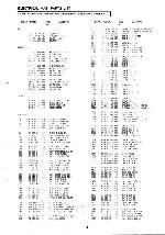 Service manual Aiwa CS-P88