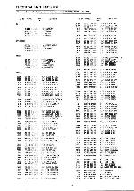 Service manual Aiwa CS-W530, CS-W531