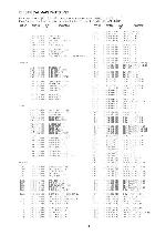 Service manual Aiwa CT-FX530M, CT-FX5300M