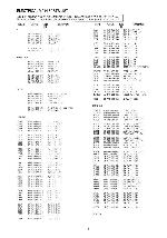 Service manual Aiwa CT-X2018, CT-X2058