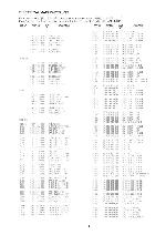 Service manual Aiwa CT-X4019, CT-X4059