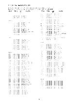 Service manual Aiwa FR-DAW450