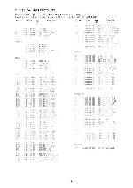 Service manual Aiwa FR-FK500