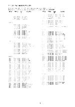 Service manual Aiwa FR-RDS600