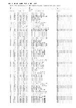 Service manual Aiwa FX-LM99