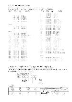 Service manual Aiwa HS-JS185, HS-JS195