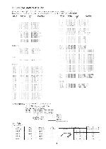 Service manual Aiwa MM-VX100