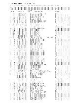 Service manual Aiwa NSX-A767, NSX-A777, NSX-S777