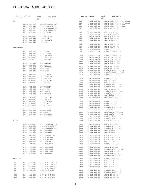 Service manual AIWA NSX-SA700