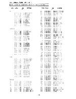 Service manual AIWA NSX-SV5