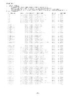 Service manual AIWA NSX-SZ500, NSX-SZ505