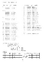 Service manual Aiwa TP-VS485