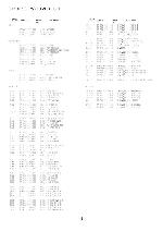 Service manual Aiwa TP-VS615