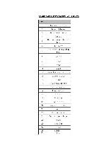 Service manual Akai ACH0179IXG