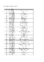 Service manual Akai ACH0826FS