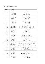 Service manual Akai ACH0926FW