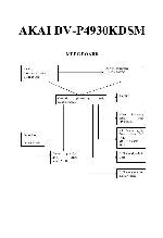 Сервисная инструкция Akai DV-P4930KDSM