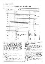 Сервисная инструкция Akai VS-422EA, VS-425EA