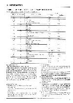 Сервисная инструкция Akai VS-765, VS-767