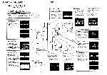 Service manual Akai VS-A650, VS-F600