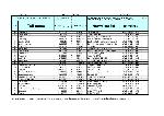 Service manual Amica WMS862