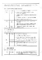 Service manual ARP 2600, 2606, PRO-SOLOIST, PRO-DGX