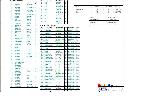 Schematic Asus Z84FM