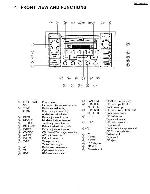 Сервисная инструкция Panasonic CQ-JA1923L