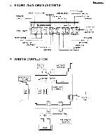 Сервисная инструкция Panasonic CQ-LA1923L