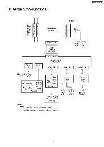 Service manual Panasonic CX-CA1090L