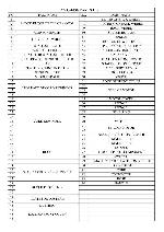 Service manual Cameron CVC-1050