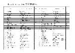 Service manual Cameron MO-2610