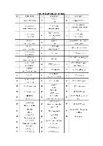 Service manual Cameron MO-3810