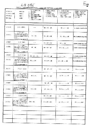 Сервисная инструкция Candy C241, C245T, C255T, C23T, C41, C42 ― Manual-Shop.ru